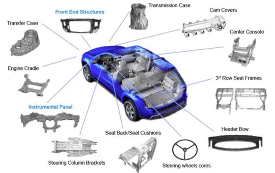 गुणवत्ता CNC Turning Metal Auto Parts High Strength Electroplating Magnesium Alloy Die Casting फैक्टरी