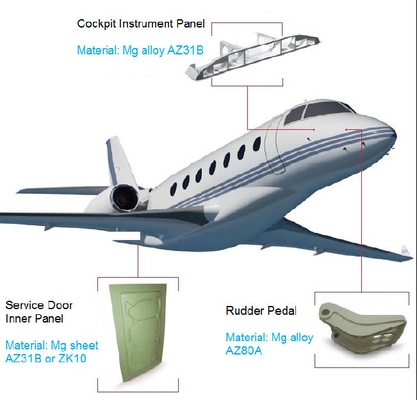 अच्छी कीमत Rudder Pedal Magnesium Alloy Die Casting Inner Panel 800T Magnesium Alloy Aircraft Parts ऑनलाइन