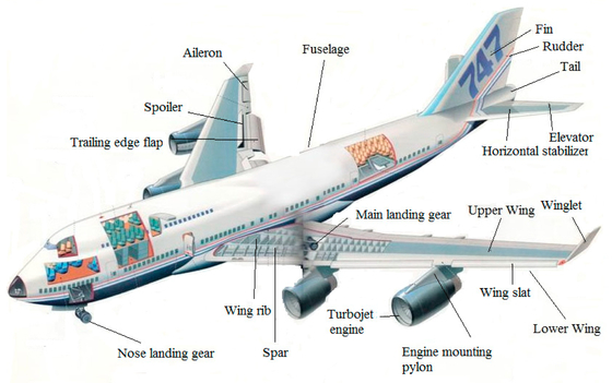 अच्छी कीमत CMM 800T Magnesium Alloys In Aircraft Parts CNC Turning Powder Coating ऑनलाइन